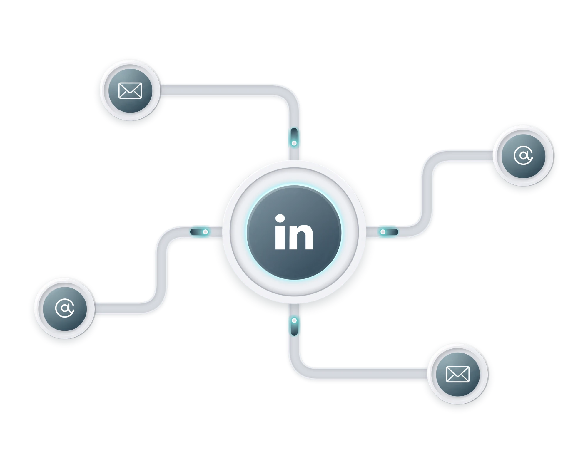 Email e LinkedIn collegati in un unico flusso di contatto
